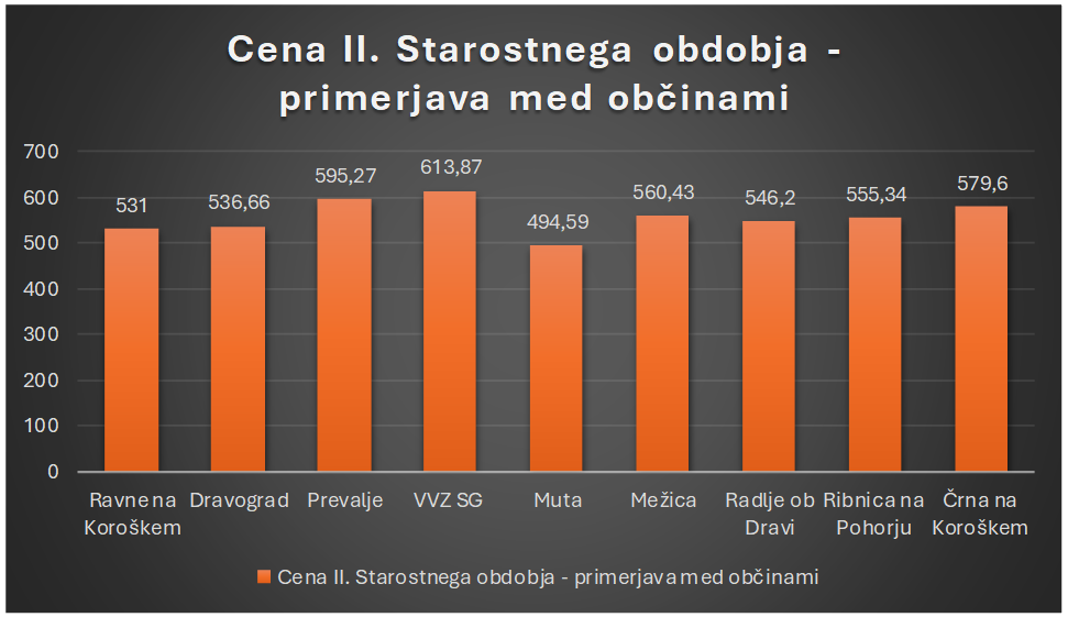 Cna 2. starostno obdobje